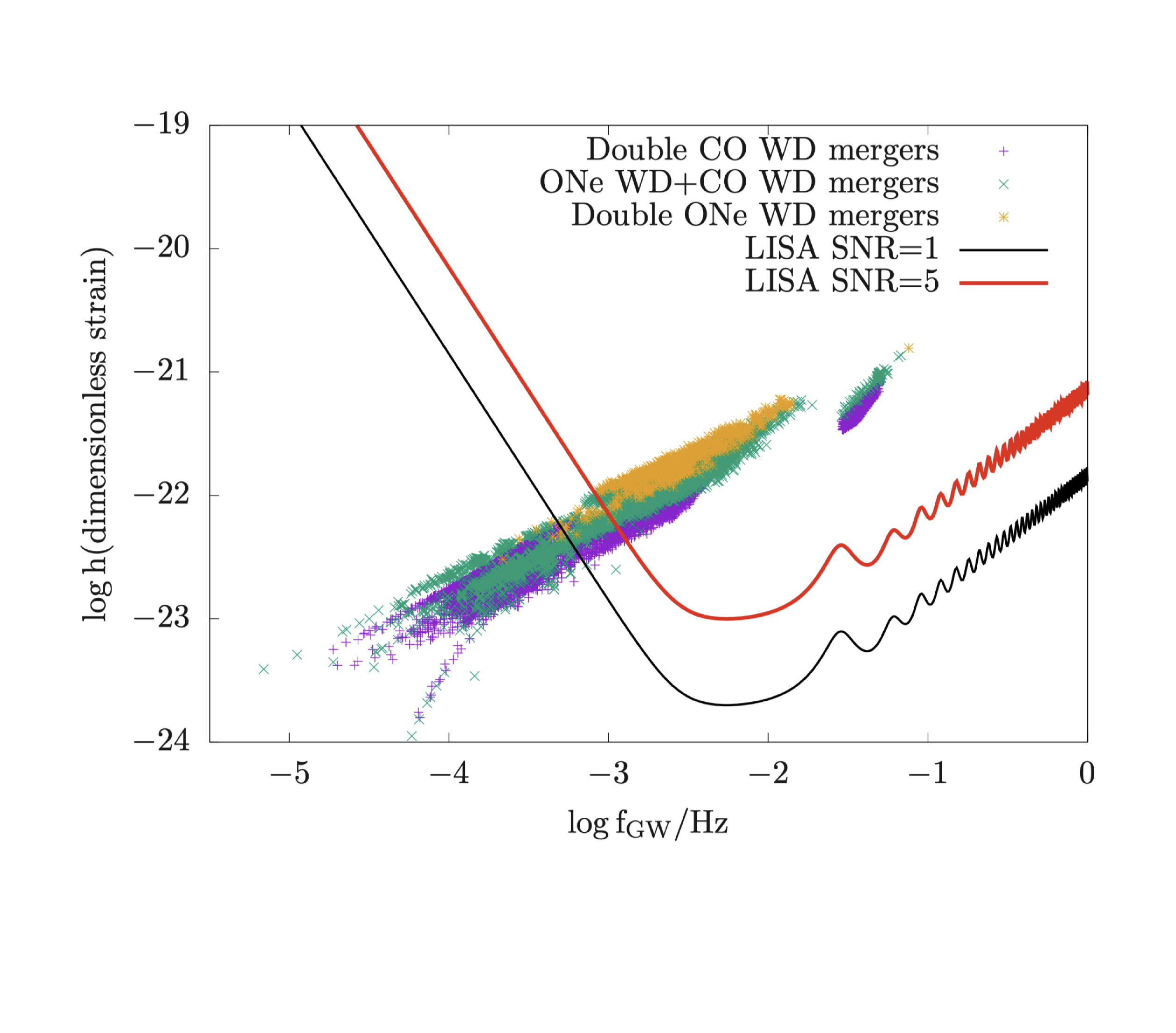 Some single neutron-stars may originate from the merging of double white-dwar...