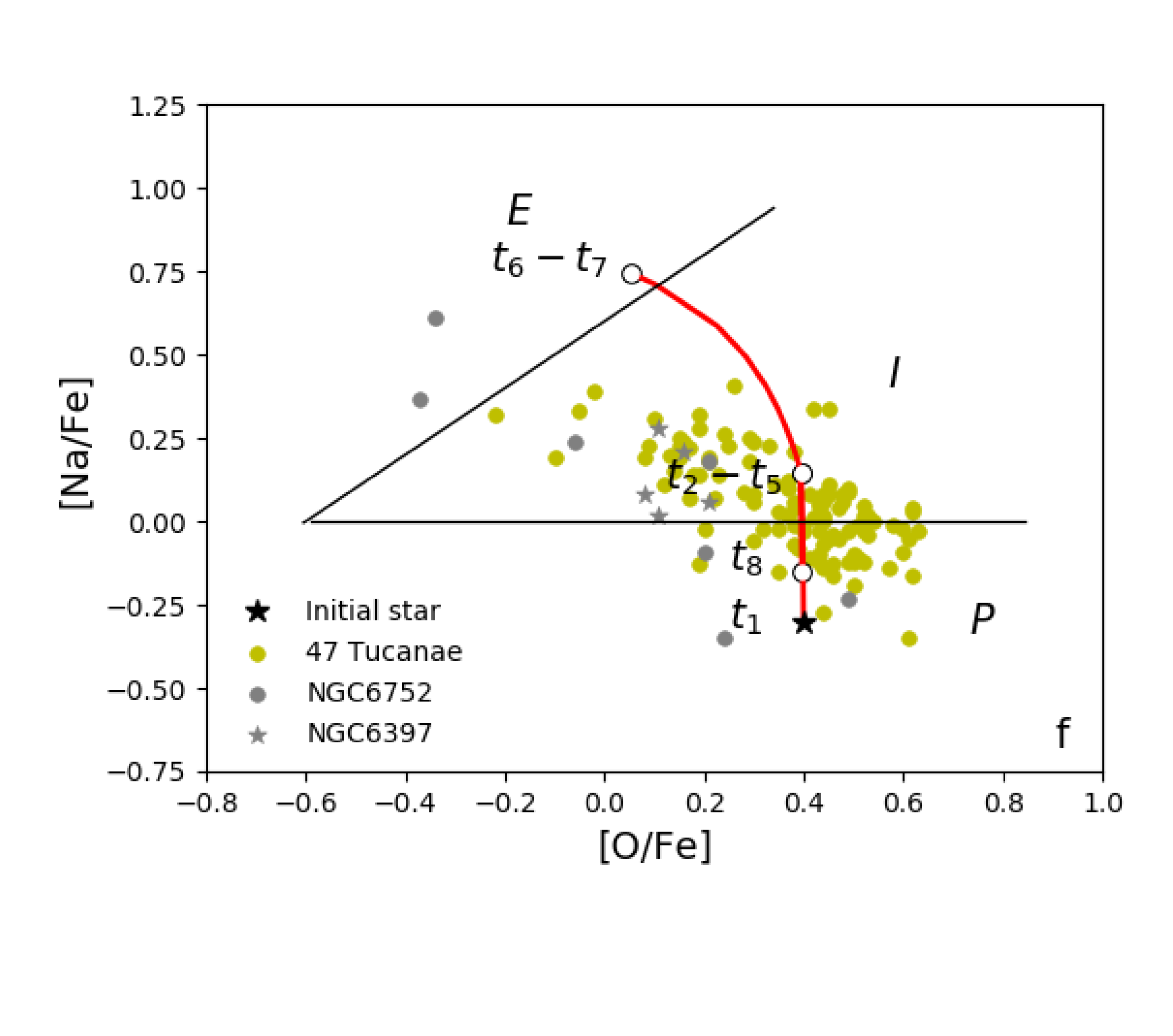 BPS Group's members investigate the mass transfer of low-mass binary can cont...