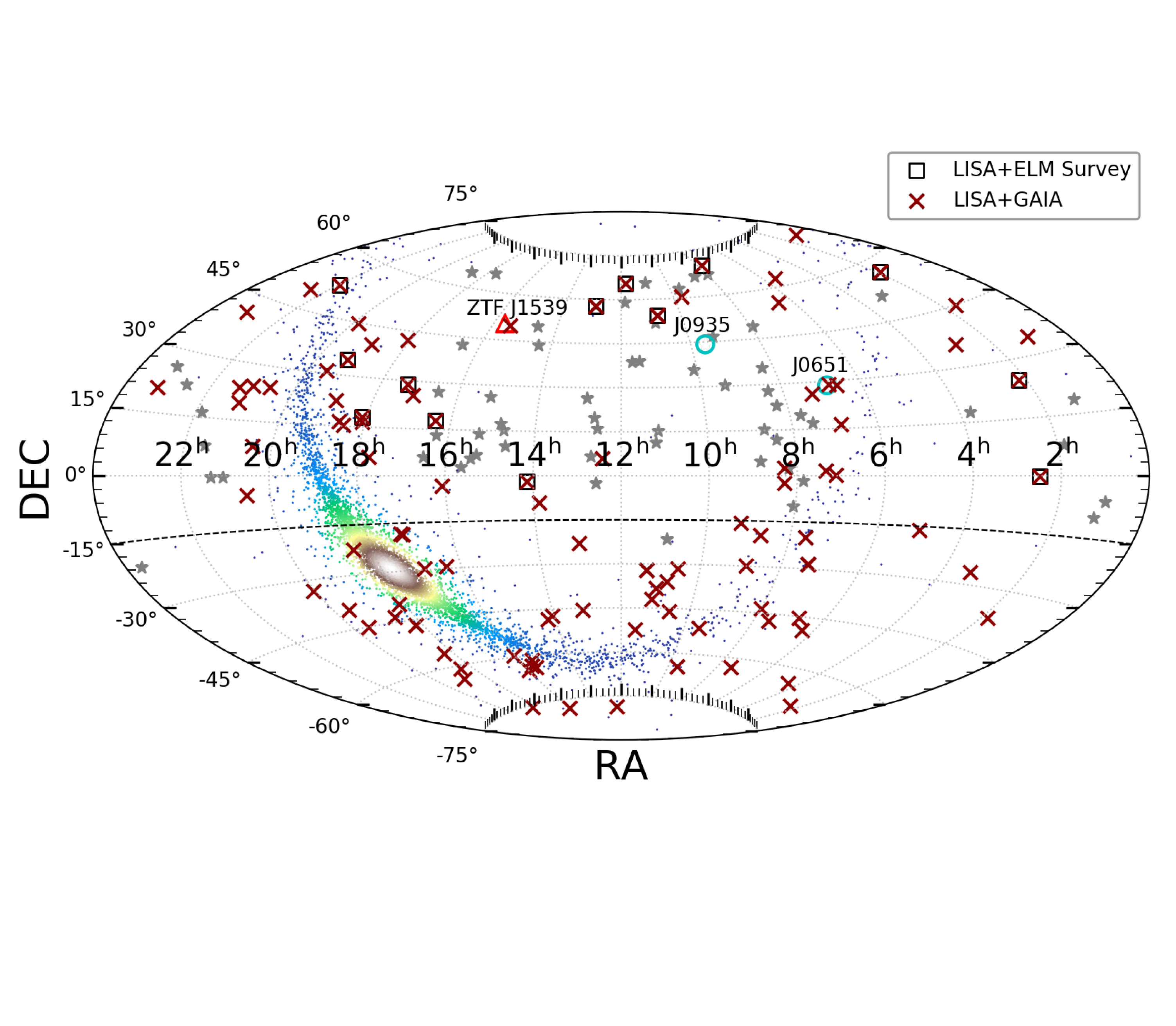 BPS Group's members investigate the gravitational-wave radiation signals of d...